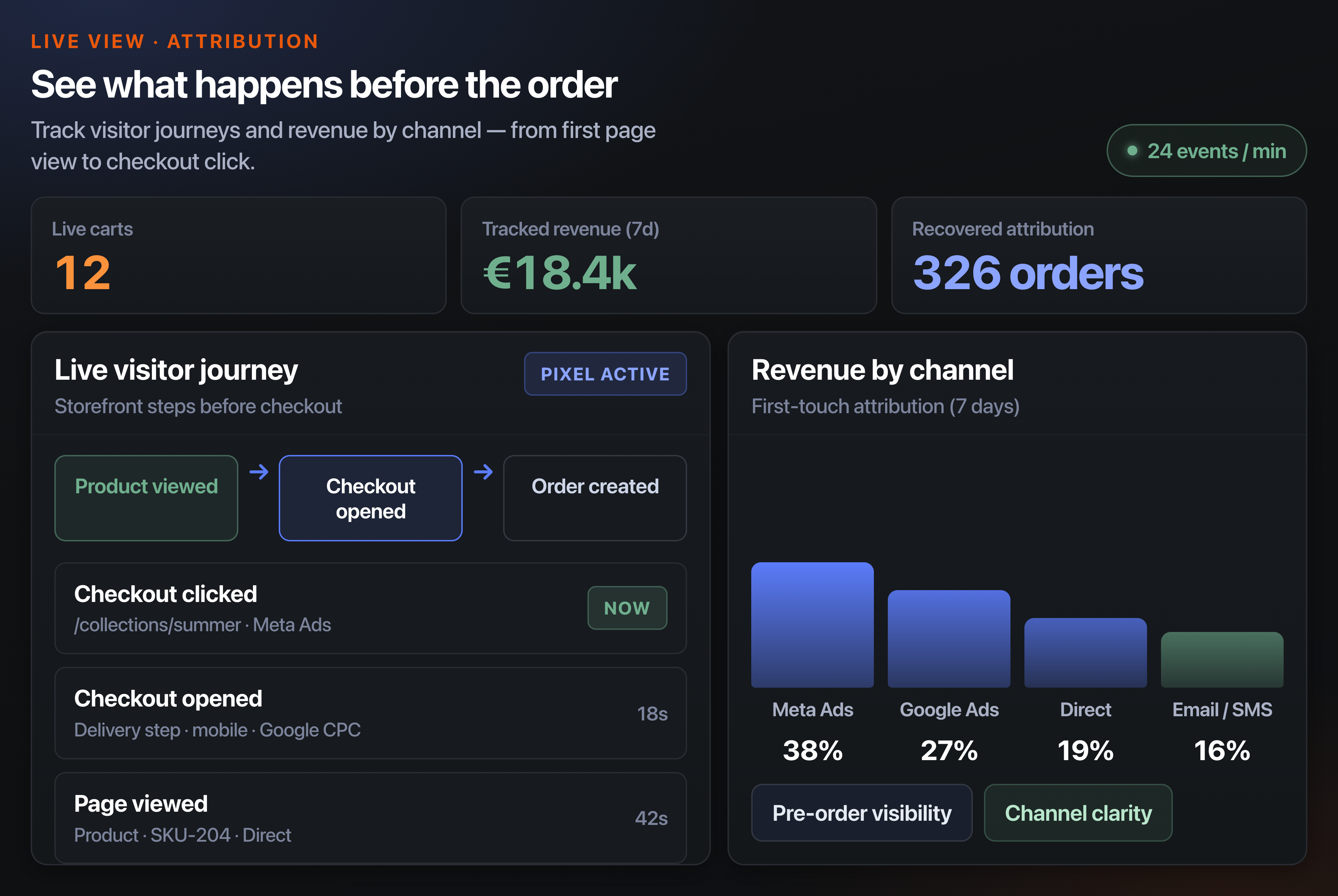 RevOrder Live View: channels, pixel events and attribution signals